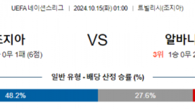 10월15일 UEFA 네이션스리그 조지아 알바니아 해외축구분석 스포츠분석