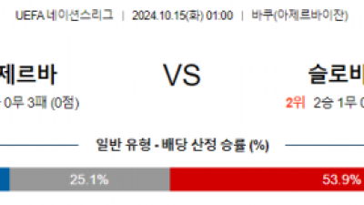 10월15일 UEFA 네이션스리그 아제르바이잔 슬로바키아 해외축구분석 스포츠분석