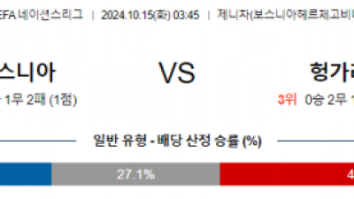 10월15일 UEFA 네이션스리그 보스니아 헝가리 해외축구분석 스포츠분석