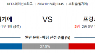 10월15일 UEFA 네이션스리그 벨기에 프랑스 해외축구분석 스포츠분석