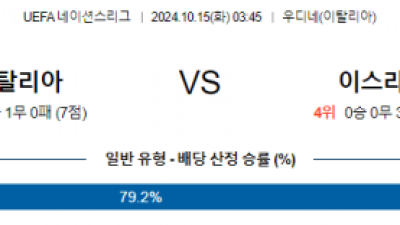 10월15일 UEFA 네이션스리그 이탈리아 이스라엘 해외축구분석 스포츠분석