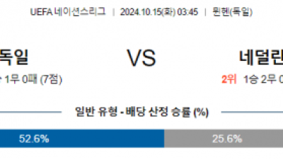 10월15일 UEFA 네이션스리그 독일 네덜란드 해외축구분석  스포츠분석