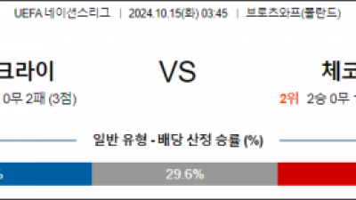 10월15일 UEFA 네이션스리그 우크라이나 체코 해외축구분석 스포츠분석