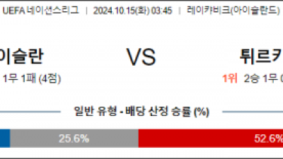 10월15일 UEFA 네이션스리그 아이슬란드 튀르키예 해외축구분석 스포츠분석