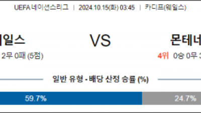 10월15일 UEFA 네이션스리그 웨일즈 몬테네그로 해외축구분석 스포츠분석