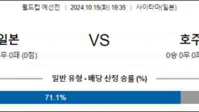 10월15일 월드컵 예선전 일본 호주 해외축구분석 스포츠분석