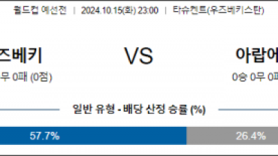 10월15일 월드컵 예선전 우즈베키스탄 아랍에미리트 해외축구분석 스포츠분석