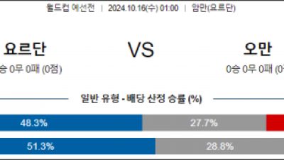 10월16일 월드컵 예선전 요르단 오만 해외축구분석 스포츠분석