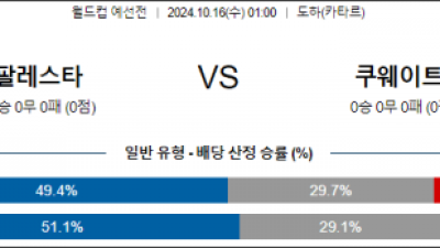 10월16일 월드컵 예선전 팔레스타인 쿠웨이트 해외축구분석 스포츠분석