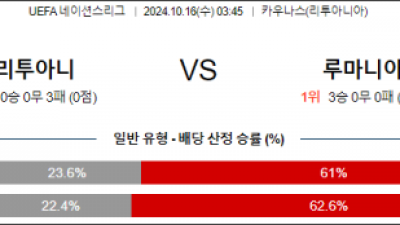 10월16일 UEFA 네이션스리그 리투아니아 루마니아 해외축구분석 스포츠분석