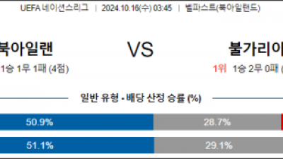 10월16일 UEFA 네이션스리그 북아일랜드 불가리아 해외축구분석 스포츠분석