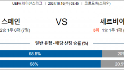 10월16일 UEFA 네이션스리그 스페인 세르비아 해외축구분석 스포츠분석