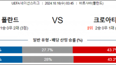 10월16일 UEFA 네이션스리그 폴란드 크로아티아 해외축구분석 스포츠분석