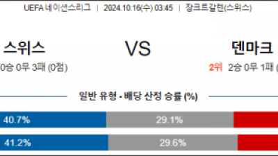 10월16일 UEFA 네이션스리그 스위스 덴마크 해외축구분석 스포츠분석