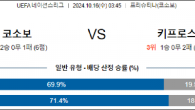 10월16일 UEFA 네이션스리그 코소보 키프로스 해외축구분석 스포츠분석