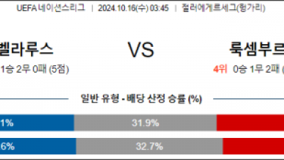 10월16일 UEFA 네이션스리그 벨라루스 룩셈부르크 해외축구분석 스포츠분석