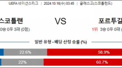 10월16일 UEFA 네이션스리그 스코틀랜드 포르투갈 해외축구분석 스포츠분석