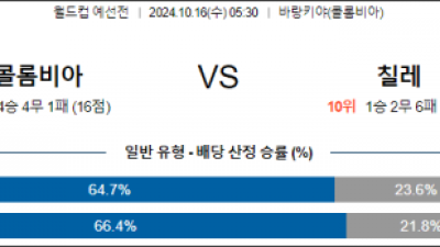 10월16일 월드컵 예선전 콜롬비아 칠레 해외축구분석 스포츠분석