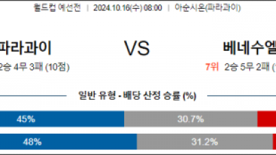 10월16일 월드컵 예선전 파라과이 베네수엘라 해외축구분석 스포츠분석