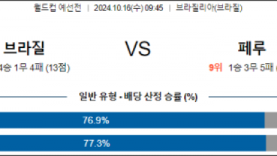 10월16일 월드컵 예선전 브라질 페루 해외축구분석 스포츠분석