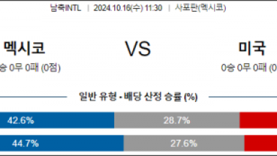 10월16일 남축 INTL 멕시코 미국 해외축구분석 스포츠분석