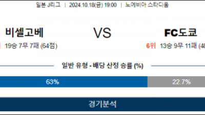 10월4일 J리그 비셀고베 FC도쿄 아시아축구분석 스포츠분석