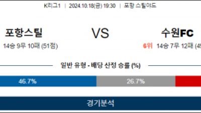 10월4일 K리그 포항 수원 아시아축구분석 스포츠분석