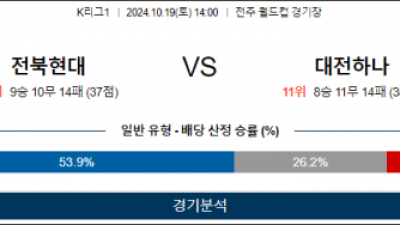 10월19일 K리그 전북 대전 아시아축구분석 스포츠분석