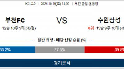 10월19일 K리그2 부천 수원 아시아축구분석 스포츠분석