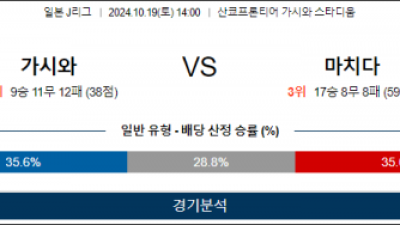 10월19일 J리그 가시와 마치다 아시아축구분석 스포츠분석