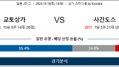 10월19일 J리그 교토 사간도스 아시아축구분석  스포츠분석