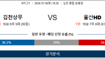 10월19일 K리그 김천 울산 아시아축구분석 스포츠분석