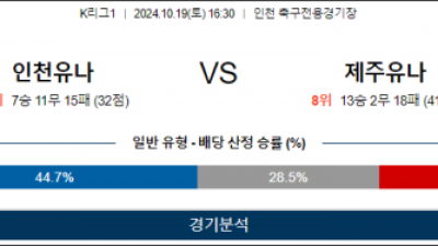 10월19일 K리그 인천 제주 아시아축구분석 스포츠분석