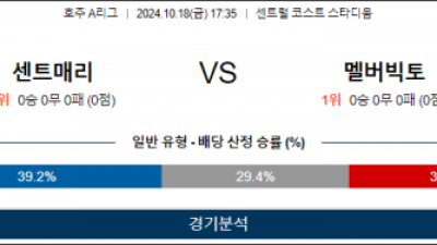 10월19일 A리그 센트럴 멜버른 아시아축구분석 스포츠분석