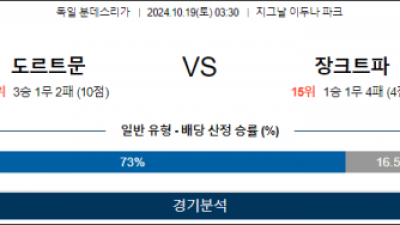 10월19일 분데스리가 도르트문트 장파울리 해외축구분석 스포츠분석