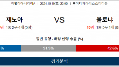 10월19일 세리에A 제노아 볼로냐 해외축구분석 스포츠분석