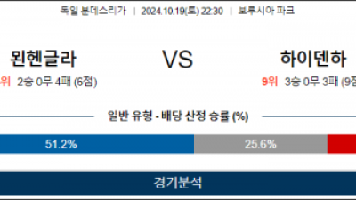 10월19일 분데스리가 묀헨 하이덴하임 해외축구분석 스포츠분석