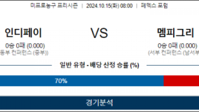 10월 15일 08:00 NBA 인디애나 멤피스 미국프로농구분석 스포츠분석