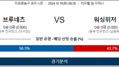 10월 15일 08:30 NBA 브루클린 워싱턴 미국프로농구분석 스포츠분석