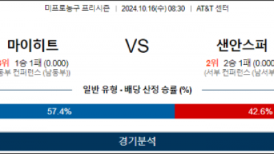 10월 16일 08:30 NBA 프리시즌 마이애미 샌안토니오 미국프로농구분석 스포츠분석