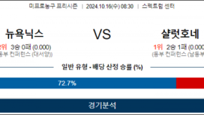 10월 16일 08:30 NBA 프리시즌 뉴욕 샬럿 미국프로농구분석 스포츠분석