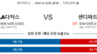 10월 12일 09:08 MLB LA다저스 샌디에이고 해외야구분석 스포츠분석