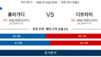 10월 13일 02:08 MLB 클리블랜드 디트로이트 해외야구분석 스포츠분석