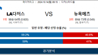 10월 14일 09:15 MLB LA다저스 뉴욕메츠 해외야구분석 스포츠분석