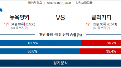 10월 16일 08:38 MLB 뉴욕양키스 클리블랜드 해외야구분석 스포츠분석