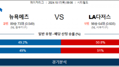 10월 17일 09:08 MLB 뉴욕메츠 LA다저스 해외야구분석 스포츠분석