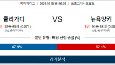 10월 18일 06:08 MLB 클리블랜드 뉴욕양키스 해외야구분석 스포츠분석