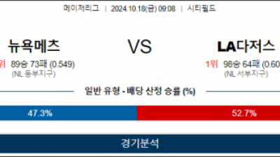 10월 18일 09:08 MLB 뉴욕메츠 LA다저스 해외야구분석 스포츠분석