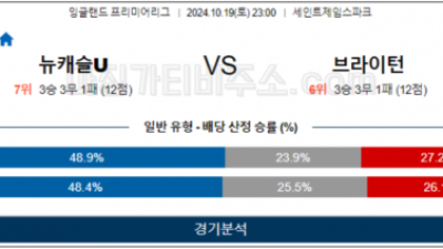 10월19일 EPL 뉴캐슬 브라이턴 해외축구분석 스포츠분석