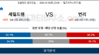 10월19일 EFL 셰필드 번리 해외축구분석 스포츠분석